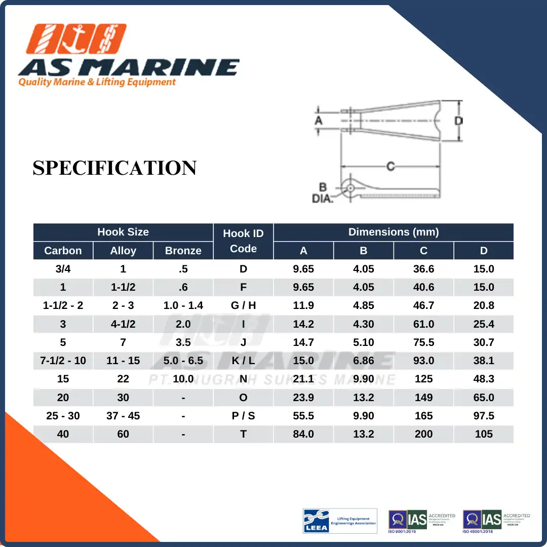 Specification Crosby USA Safety Latch Kit Alloy SS4055